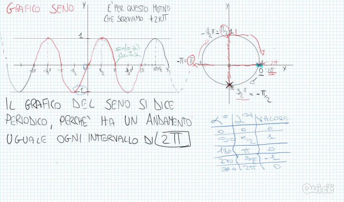 Lezioni MATEMATICA FISICA INFORMATICA foto-46523